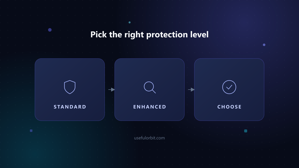 Illustration: Pick the right protection level