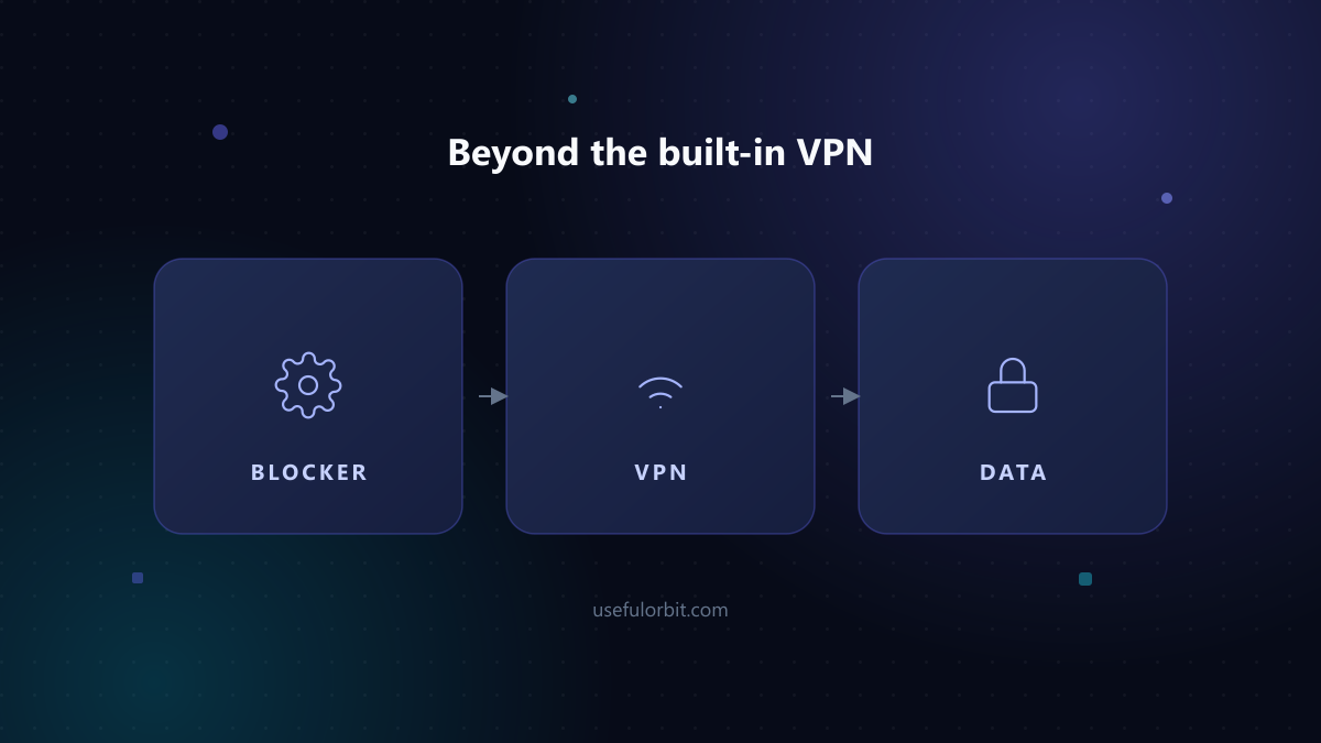 Illustration: Beyond the built-in VPN