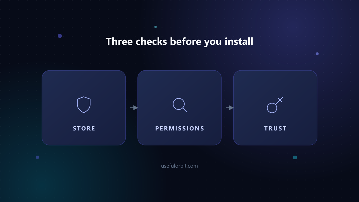 Illustration: Three checks before you install