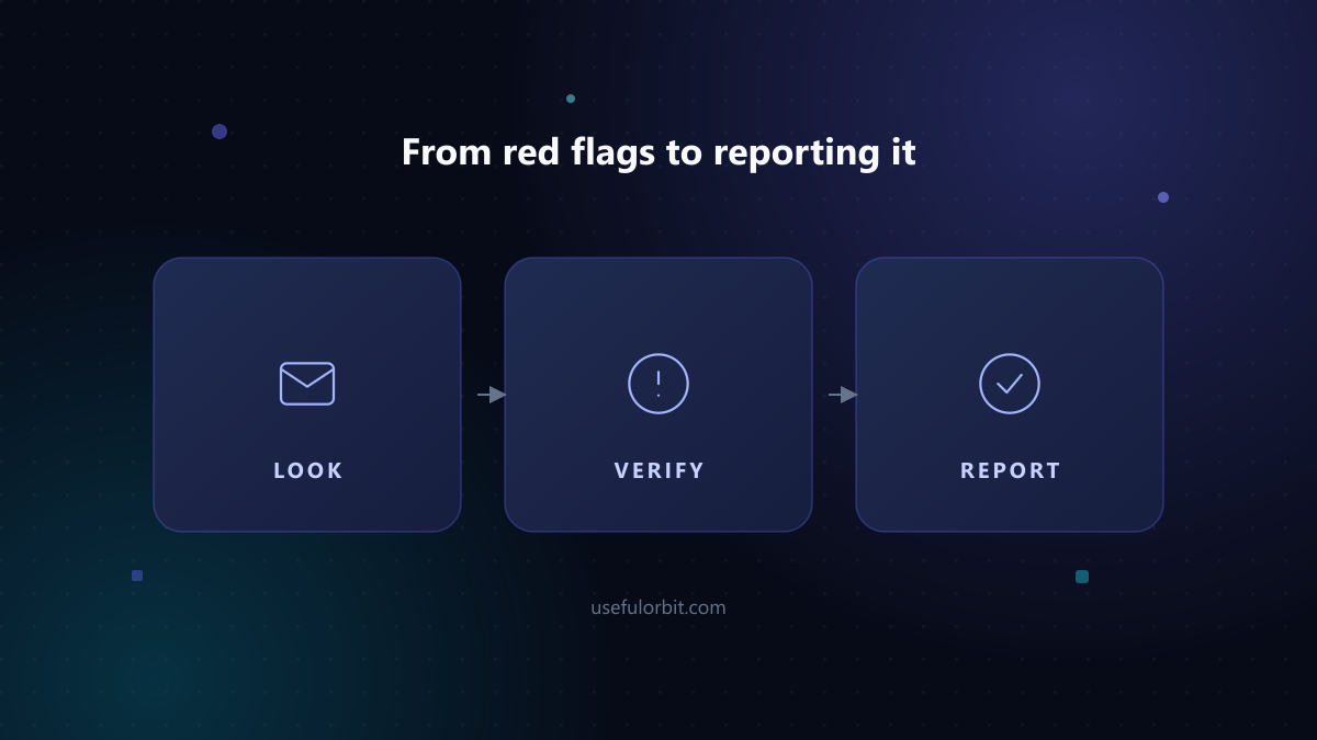 Illustration: From red flags to reporting it